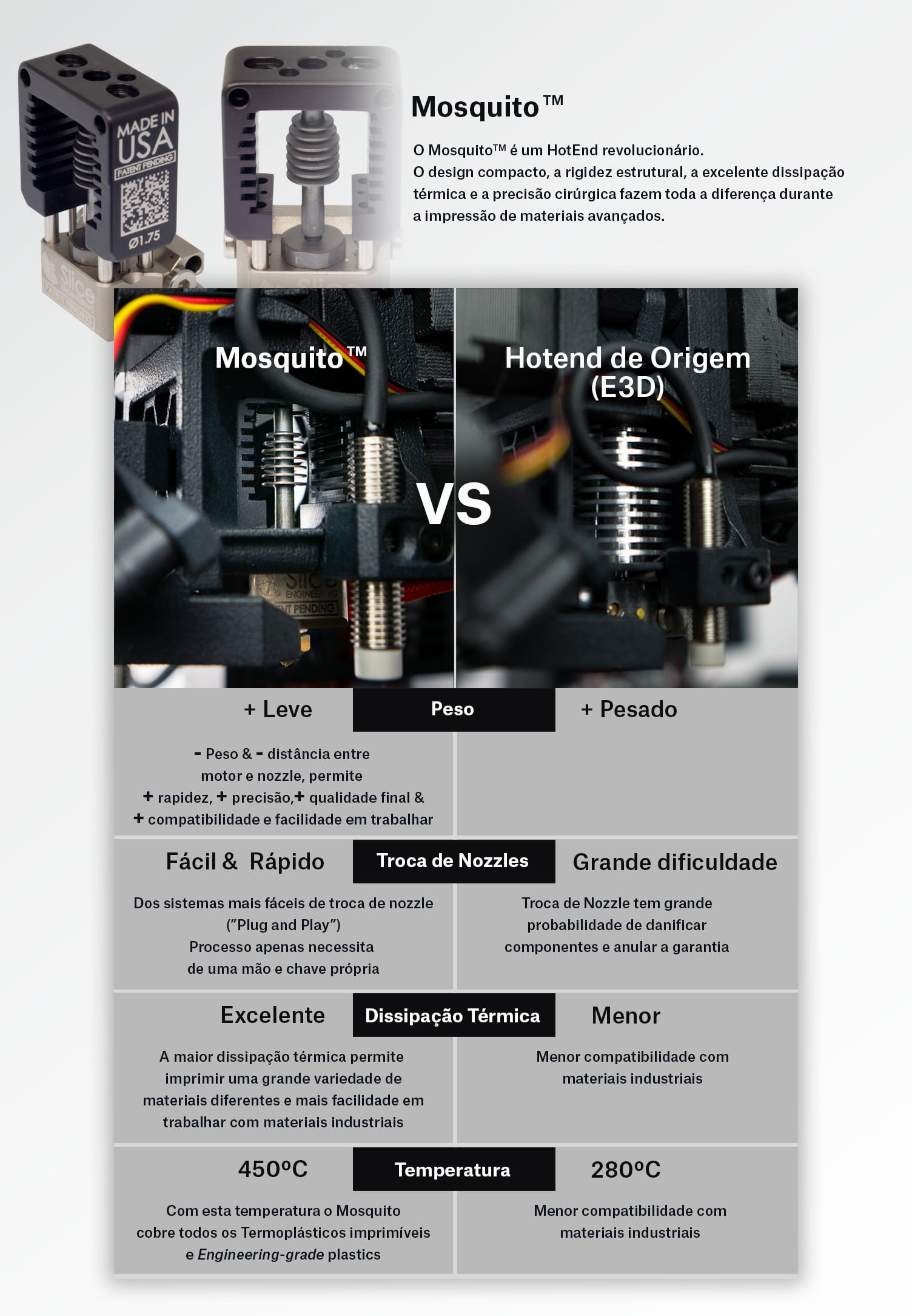 Comparação do hotend Mosquito com o E3D presente originalmente na Prusa i3 MK3s