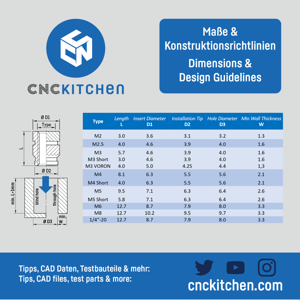 cnc kitchen sizes insert threads (1)