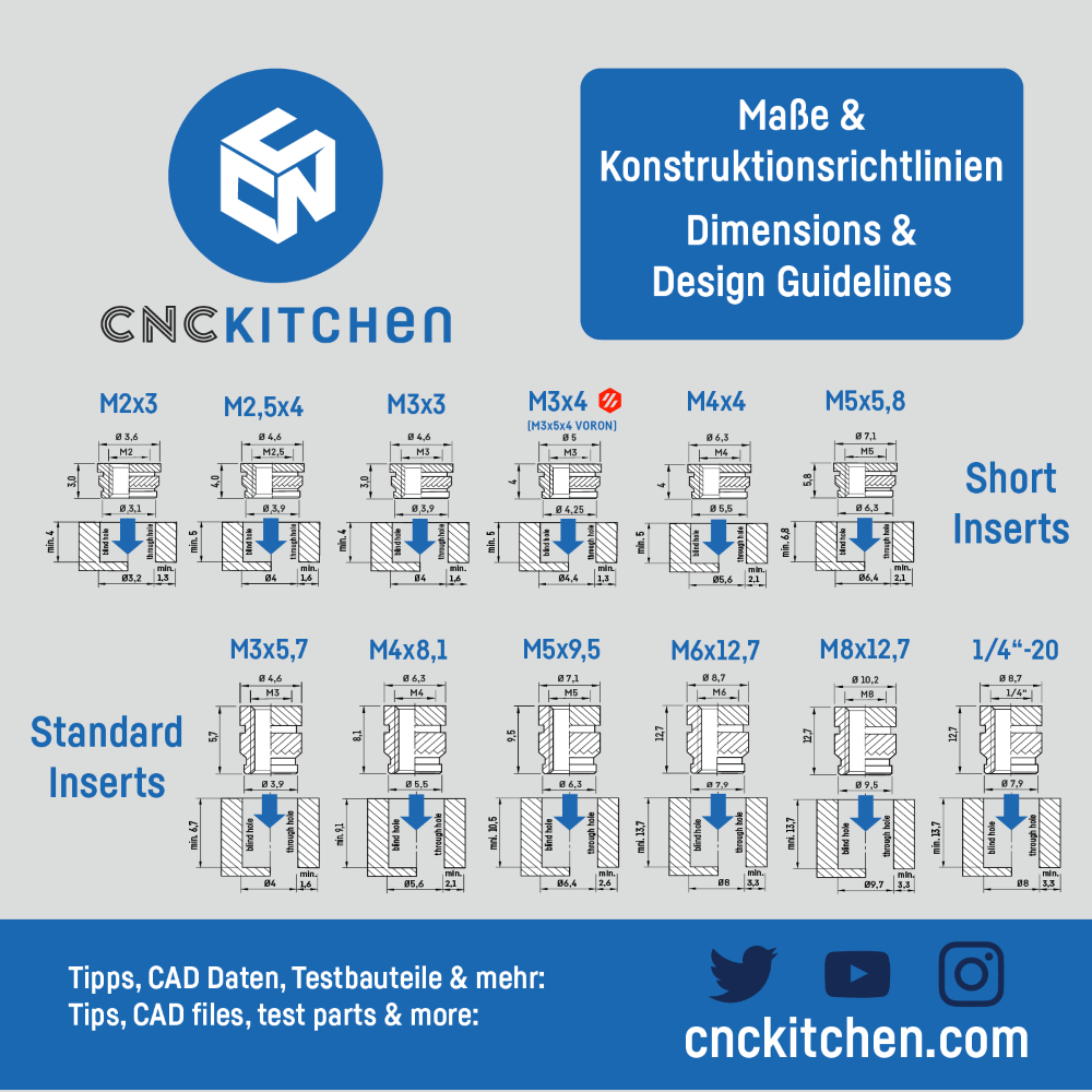 cnc kitchen sizes insert threads (2)